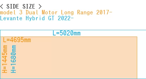 #model 3 Dual Motor Long Range 2017- + Levante Hybrid GT 2022-